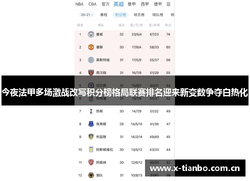 今夜法甲多场激战改写积分榜格局联赛排名迎来新变数争夺白热化