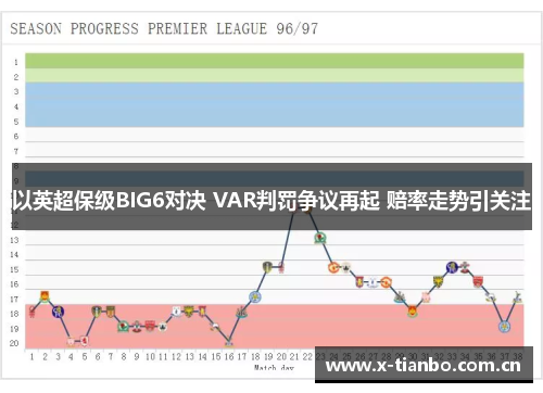以英超保级BIG6对决 VAR判罚争议再起 赔率走势引关注