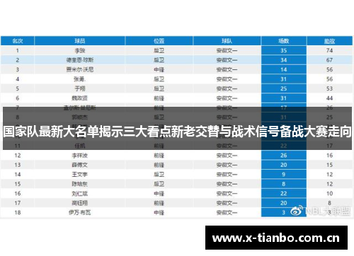 国家队最新大名单揭示三大看点新老交替与战术信号备战大赛走向